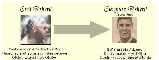 Ród Asketil